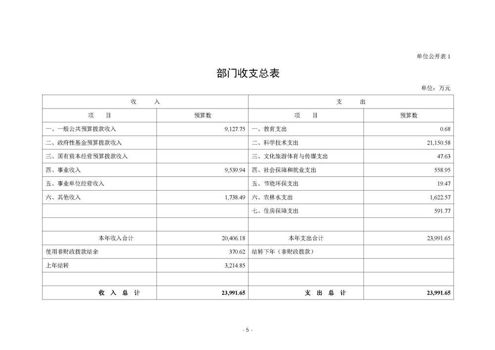 国际竹藤中心2026年中央部门预算_页面_06