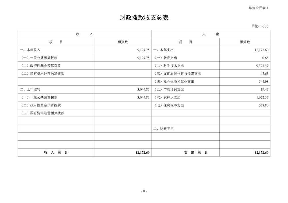 国际竹藤中心2026年中央部门预算_页面_09
