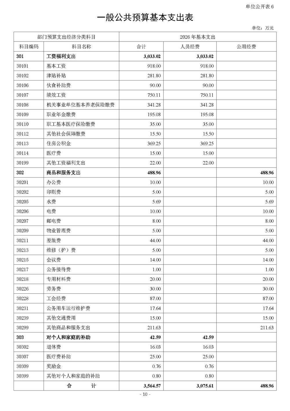 国际竹藤中心2026年中央部门预算_页面_11