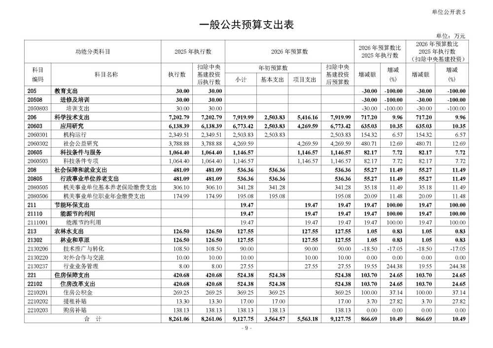 国际竹藤中心2026年中央部门预算_页面_10