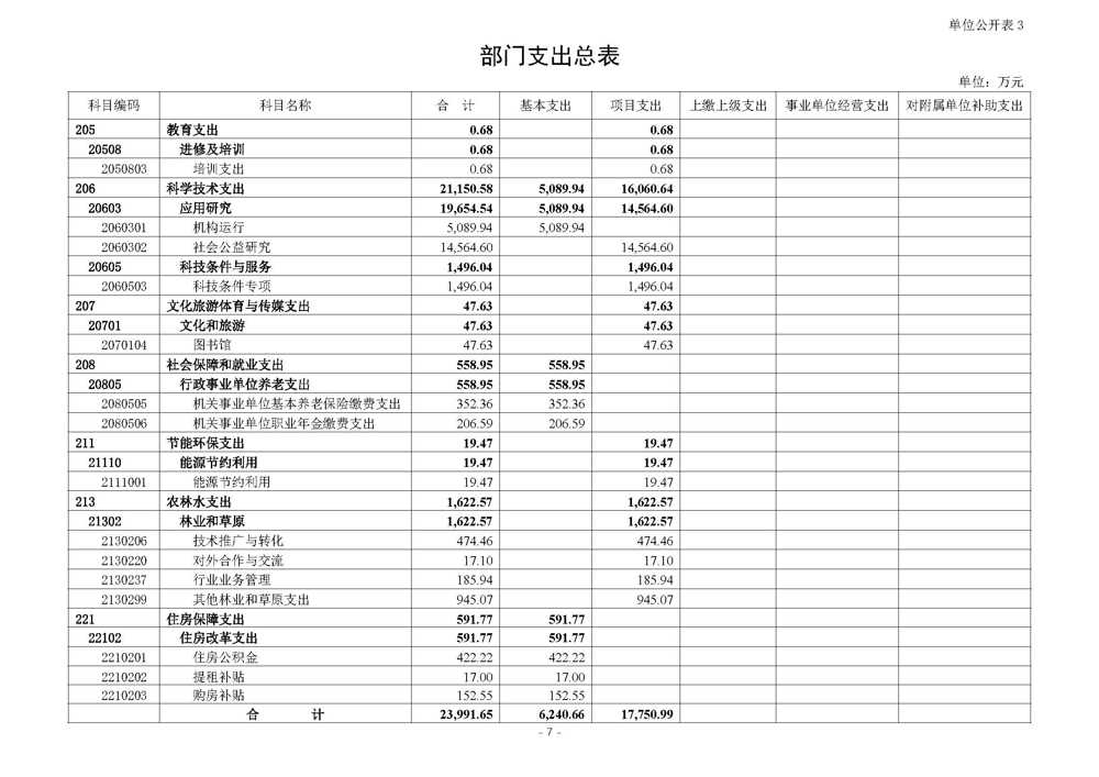 国际竹藤中心2026年中央部门预算_页面_08