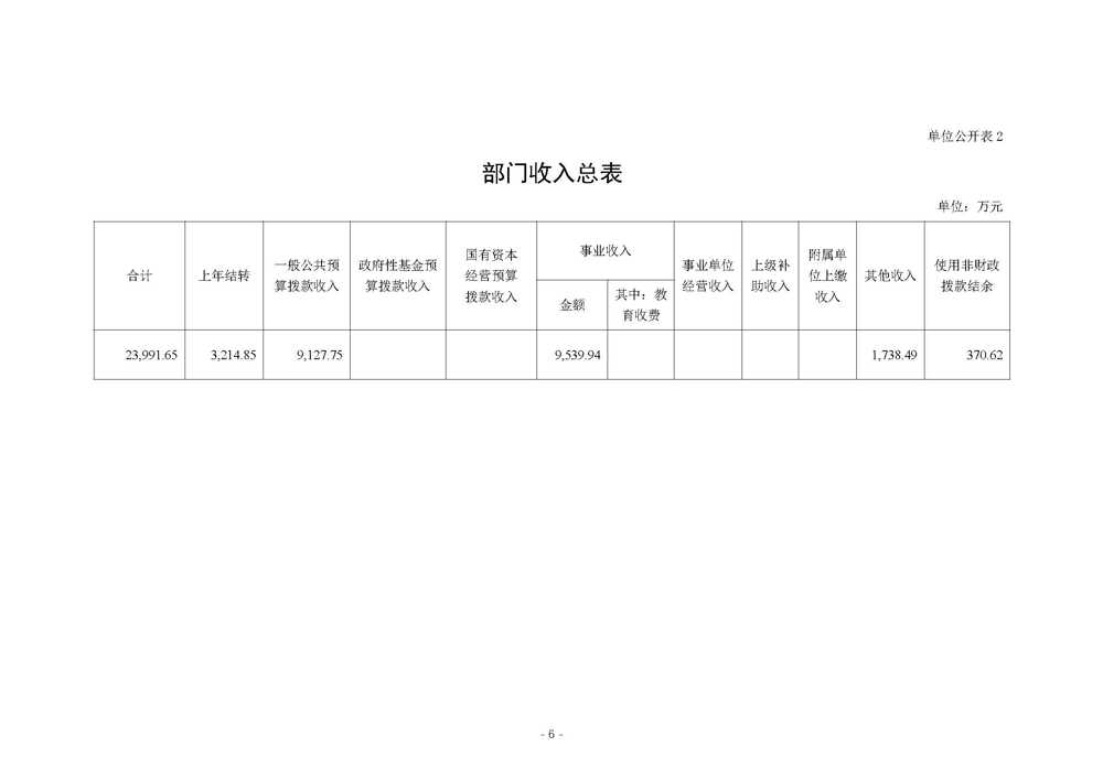 国际竹藤中心2026年中央部门预算_页面_07